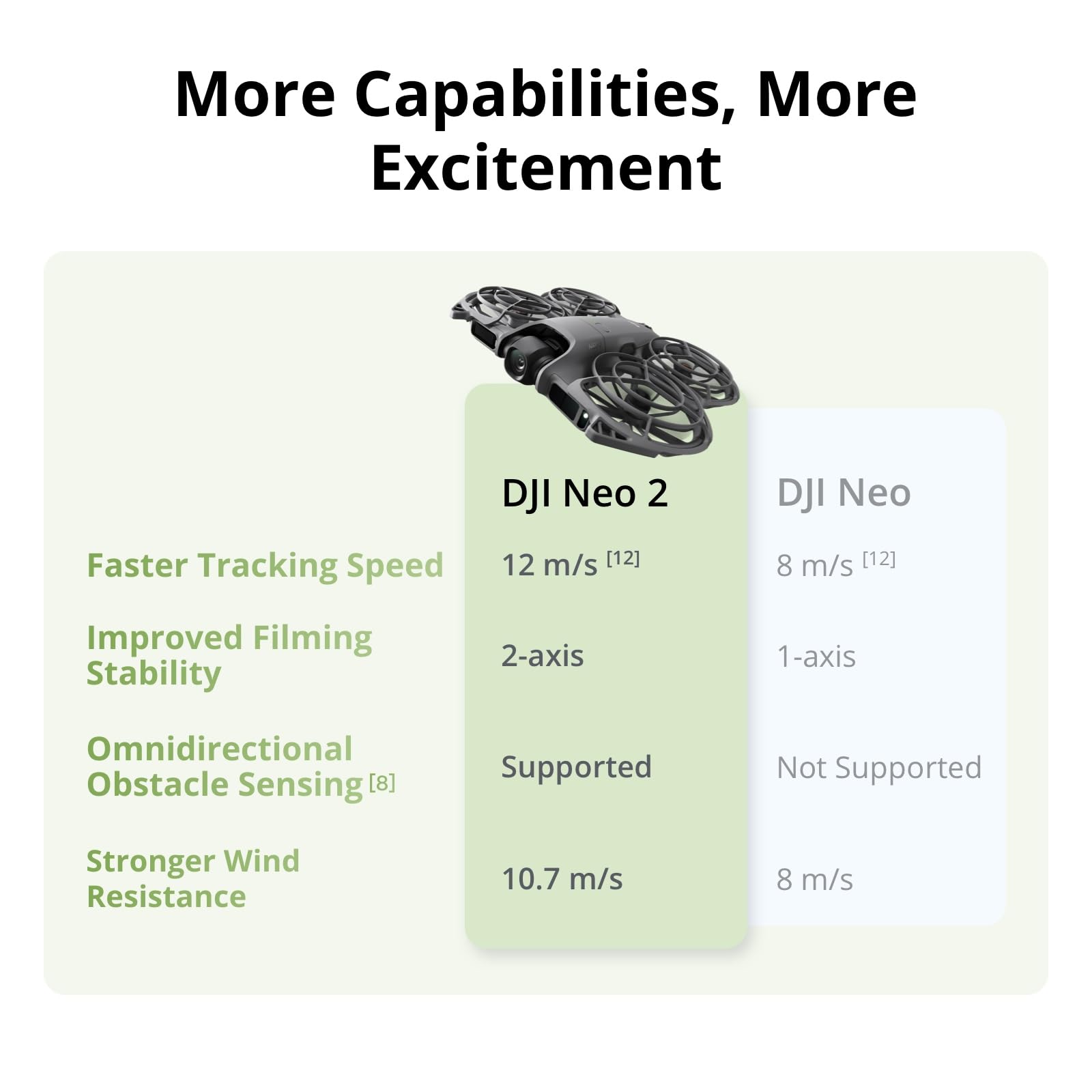 DJI Neo 2 Motion Fly More Comb – Drone Rc N3 3 Batteries recenzja i cena